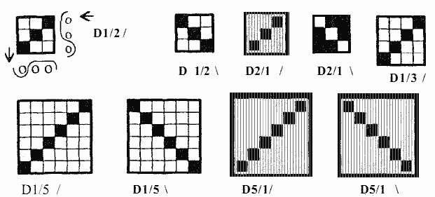 Legatura diagonal - schema de programare